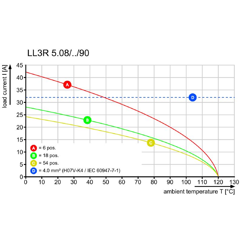 1979220000 - 60-Pole 5.08mm PCB Connector with Orange Solder Pins  (Pack of 5)