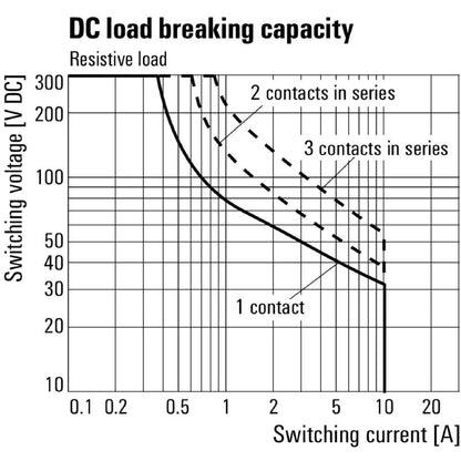 8921600000 - RIDERSERIES 24V DC Relay with 3 CO Contacts and Test Button  (Pack of 10)