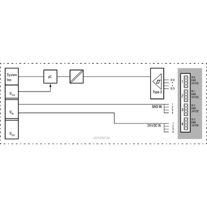 2009360000 - Compact 4-Channel Remote I/O Module, IP20 Rating, 76mm Depth