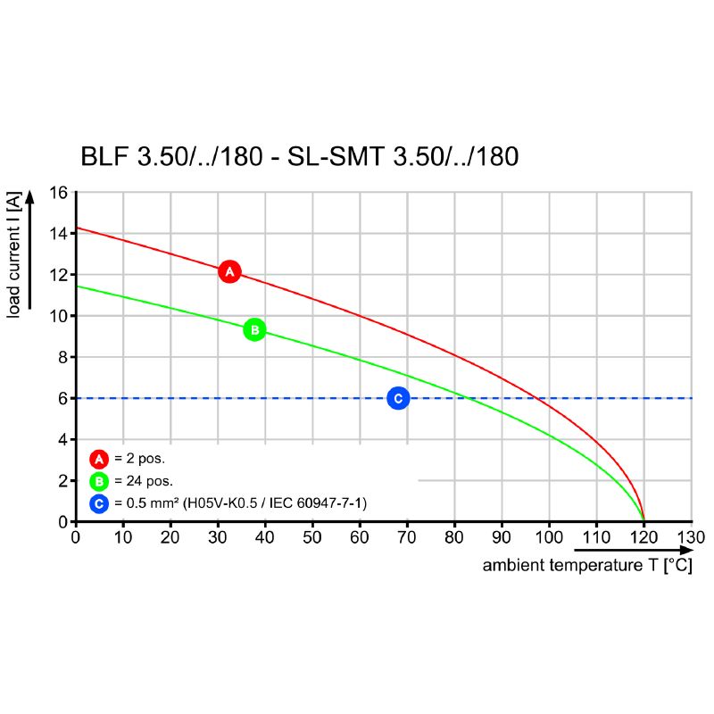 2459190000 - 3.50mm 16-Pole PCB Connector with Push-In Mechanism  (Pack of 30)