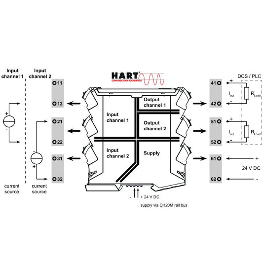 1506210000 - Dual-Channel DC Isolating Amplifier with 5-Way Isolation