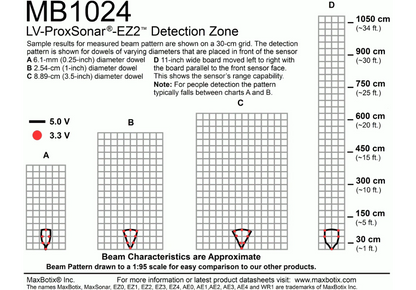 MB1024 LV-ProxSonar-EZ2