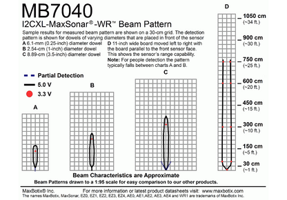 MB7040 I2CXL-MaxSonar-WR