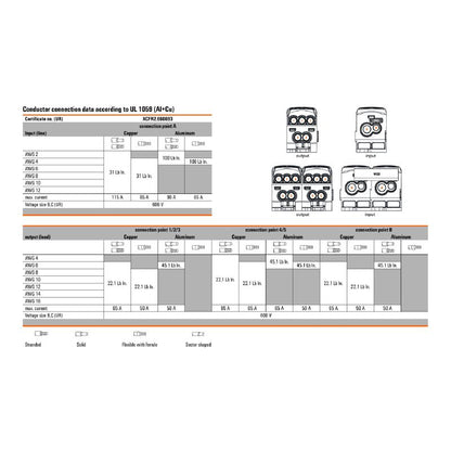 1562170000 - WPD 105 Robust Electrical Cable with Varying Sizes
