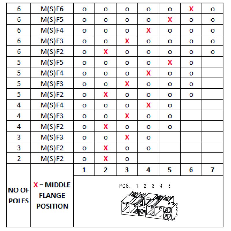 1156930000 - 5-Pole 7.62mm Pitch Black Connector with THT Solder  (Pack of 30)
