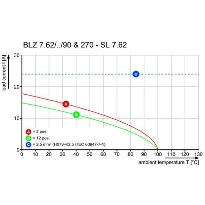 2869220000 - 7-Pole 90° PCB Connector with 3.31 mm² Clamping Range  (Pack of 36)