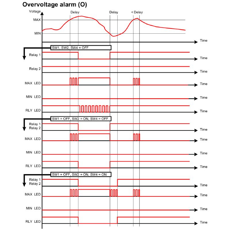7760054359 - Dual Relay Monitoring for AC/DC Voltage with Time Delay