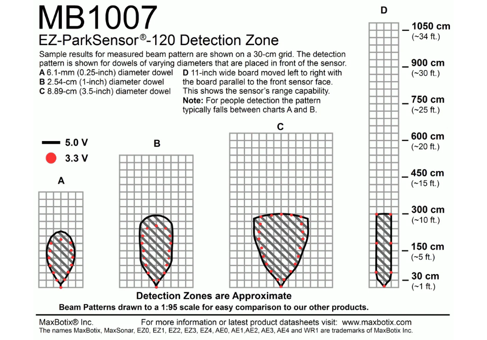 MB1007 ParkSonar-EZ-120