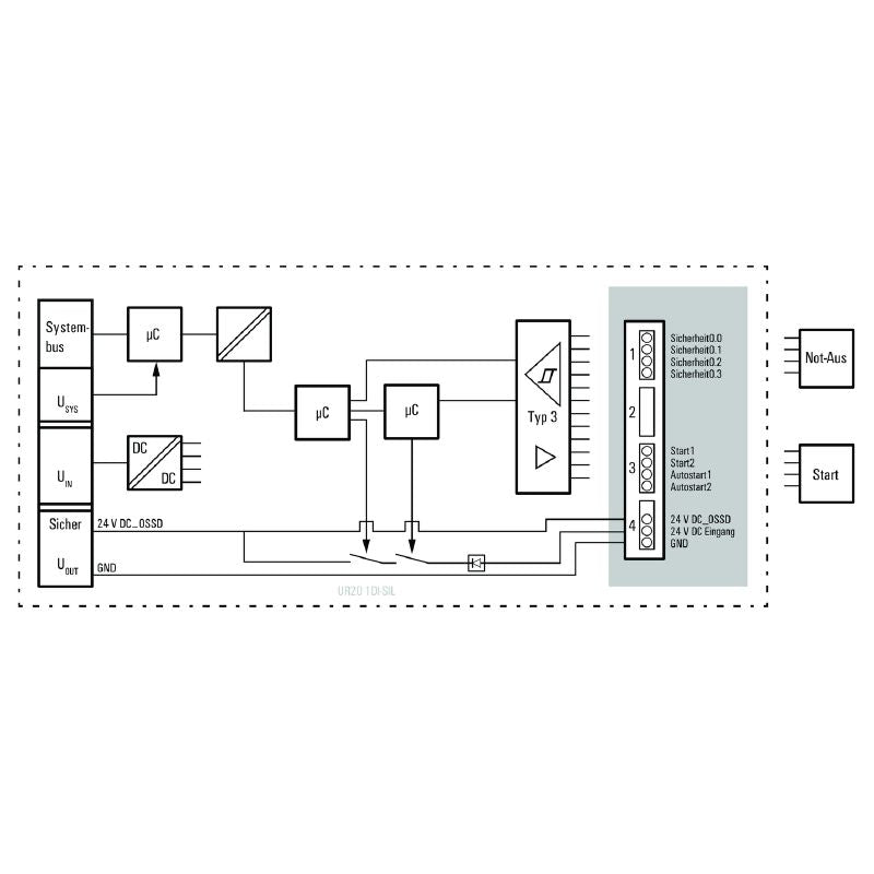 1335040000 - Compact SIL Remote I/O Module with IP20 Certification