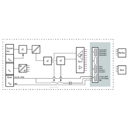 1335040000 - Compact SIL Remote I/O Module with IP20 Certification