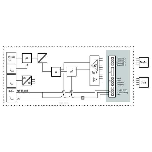 1335040000 - Compact SIL Remote I/O Module with IP20 Certification