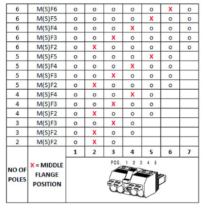 2522490000 - 7.62mm 5-Pole Female PCB Connector with PUSH IN Mechanism  (Pack of 42)
