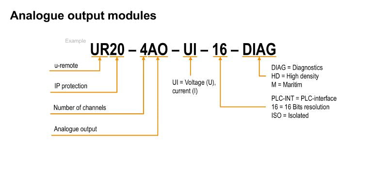 2453870000 - 4-Channel Analog Output Module, 76mm Deep for Remote I/O