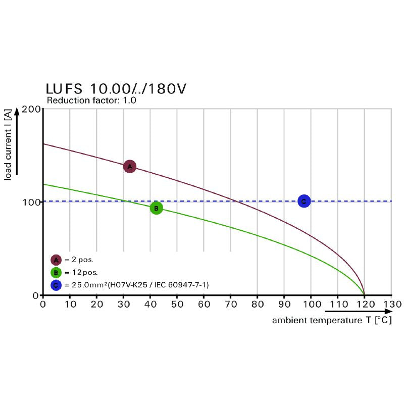 2492190000 - 10-Pole PCB Terminal, 10mm Pitch, Black Box, 5mm Pin Length  (Pack of 10)