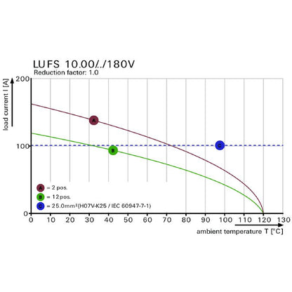 2492190000 - 10-Pole PCB Terminal, 10mm Pitch, Black Box, 5mm Pin Length  (Pack of 10)