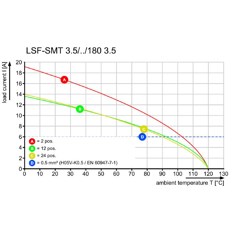 1870640000 - 3.50mm 2-Pole Black PCB Terminal, 1.5mm PUSH IN  (Pack of 71)