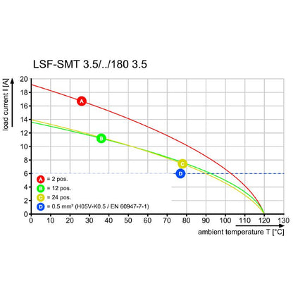 1870640000 - 3.50mm 2-Pole Black PCB Terminal, 1.5mm PUSH IN  (Pack of 71)