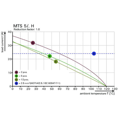 2913630000 - 5-Pole Printed Circuit Board Terminal, 5.00mm Pitch, 400V/32A  (Pack of 20)