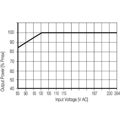 1469520000 - 960W 24V Power Supply, 160x125x120mm, RoHS Certified