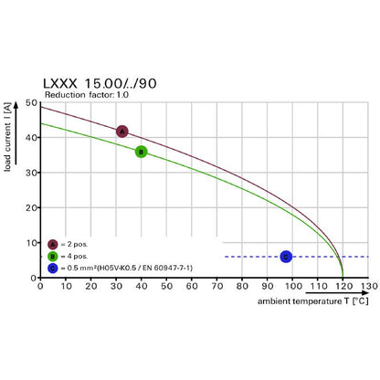 1386350000 - 15mm Grey PCB Terminal, 5 Poles, 90° Angle, 4.5mm Pins  (Pack of 12)