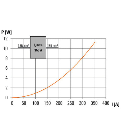 2502760000 - Blue Distributor Terminal 185 mm², 353 A, 1 Level