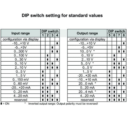2816690000 - Versatile DC Isolating Amplifier with Custom Voltage Supply