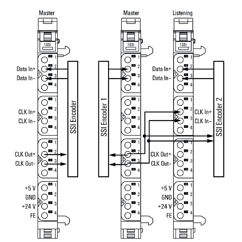 1508090000 - IP20 Single-Channel Remote I/O Module with Push-In Connection