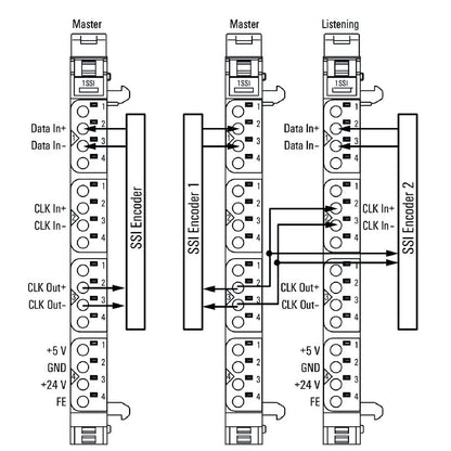 1508090000 - IP20 Single-Channel Remote I/O Module with Push-In Connection