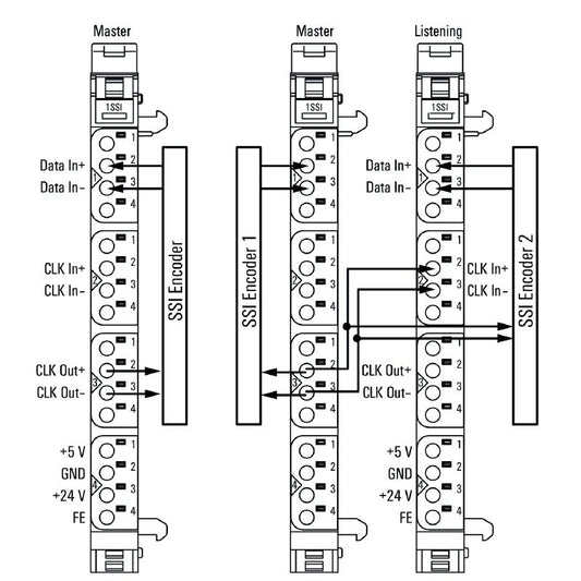 1508090000 - IP20 Single-Channel Remote I/O Module with Push-In Connection