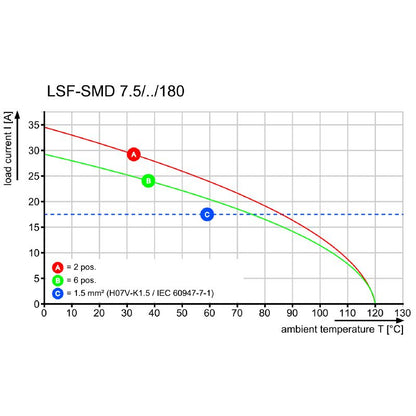 1473840000 - 7.50mm Black Circuit Board Terminal with 2 Poles  (Pack of 180)