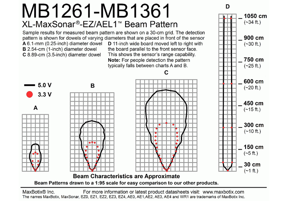 MB1261 XL-MaxSonar-EZL1