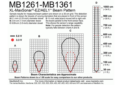 MB1261 XL-MaxSonar-EZL1