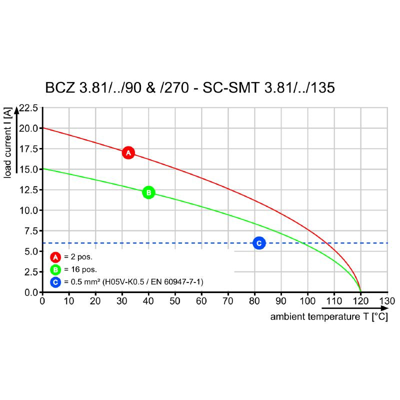 1940050000 - 3.81mm 9-Pole Female PCB Connector with 90° Clamp  (Pack of 50)