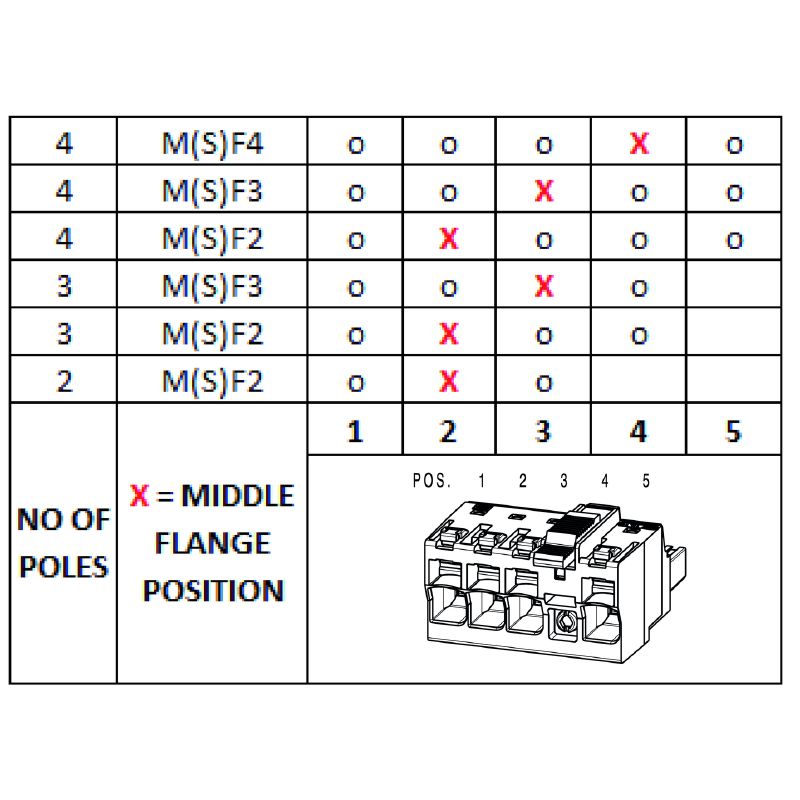 2493260000 - 10.16mm PCB Connector with 4 Poles & PUSH IN Design  (Pack of 24)