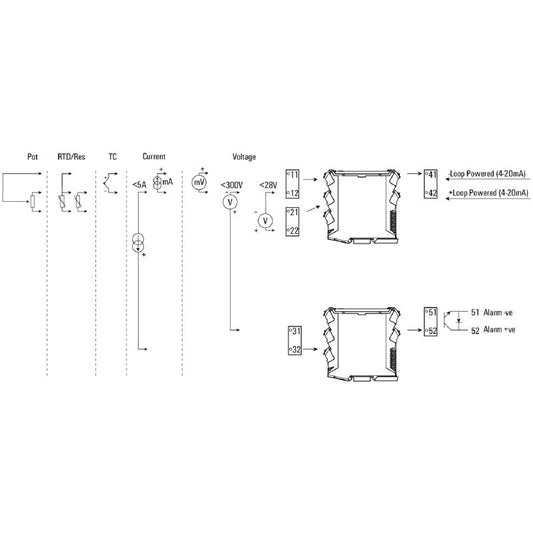 1453210000 - Signal Isolator & Amplifier for Sensors and Transmitters