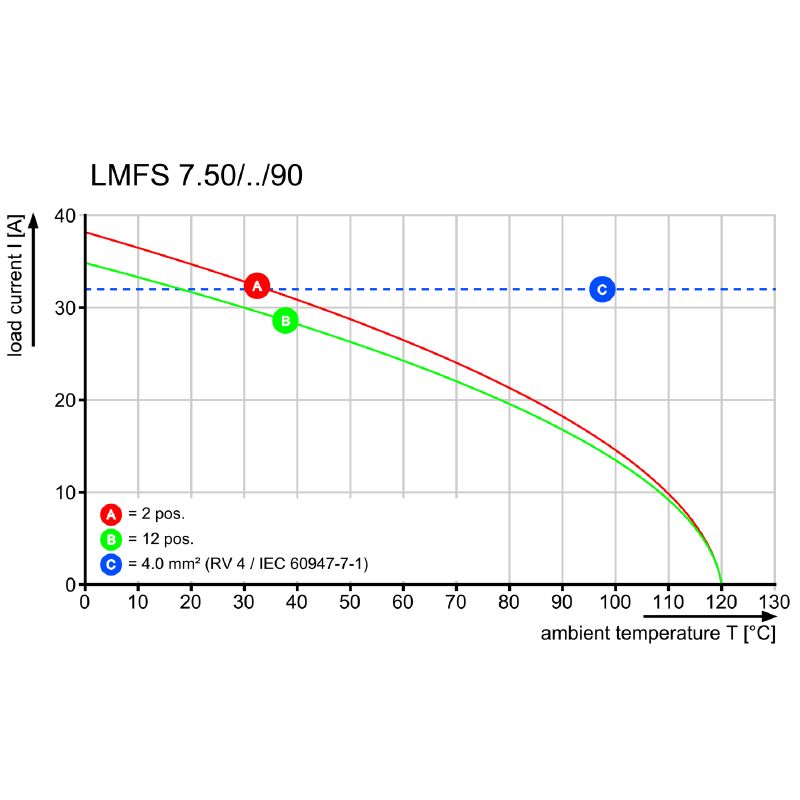 2667520000 - 7.5mm Pitch Orange Terminal Block with 12 Poles, PUSH IN  (Pack of 15)