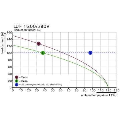 2492010000 - 15mm Black 3-Pole Terminal with 5mm Solder Pin  (Pack of 30)