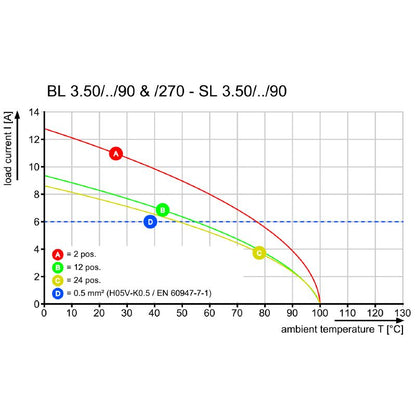 BL 3.50/03/270F - Reliable Black Box Performance, SKU 1640170000  (Pack of 108)