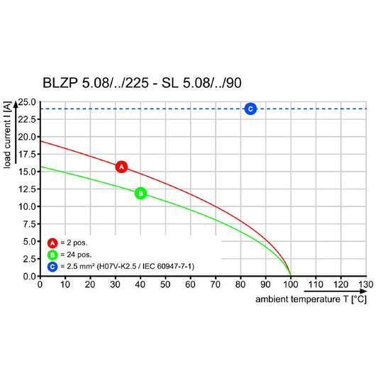 2426530000 - 18-Pole 5.08mm Female PCB Connector at 225° Angle  (Pack of 18)