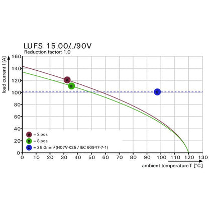 2500600000 - 15mm Black PCB Terminal, 7 Poles, 90° Orientation  (Pack of 10)