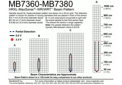 MB7360 HRXL-MaxSonar-WR