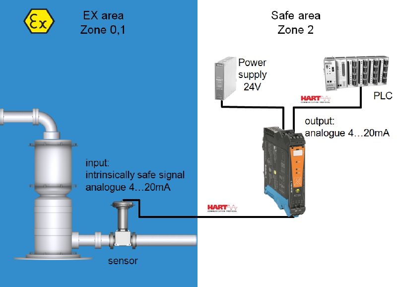 2456140000 - HART Signal Isolator, 1-Channel, 4-20mA, Ex-Zone Compatibility