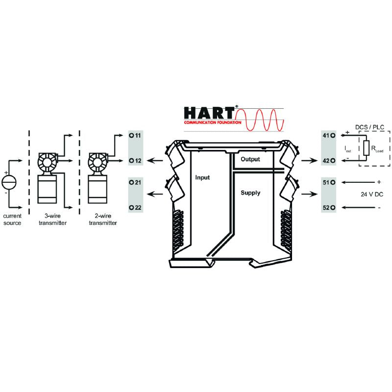 2489680000 - DC Analogue Isolating Amplifier with 3-Way Isolation