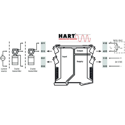 2489680000 - DC Analogue Isolating Amplifier with 3-Way Isolation