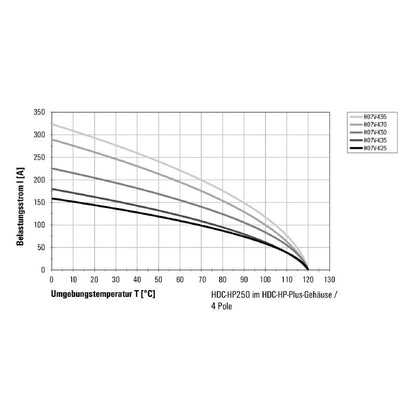 1119080000 - Copper Alloy Crimp Insert for 250 Size Connections