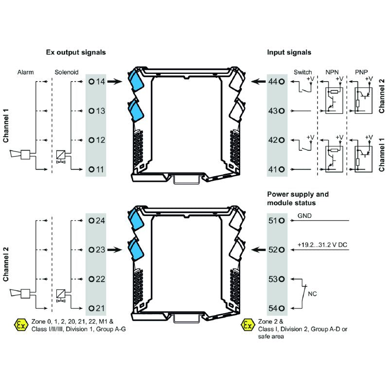 8965420000 - Dual-Channel Solenoid Valve Switch, Zone 0 Compatible