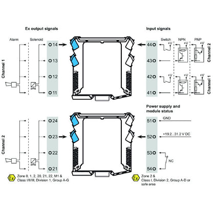 8965420000 - Dual-Channel Solenoid Valve Switch, Zone 0 Compatible