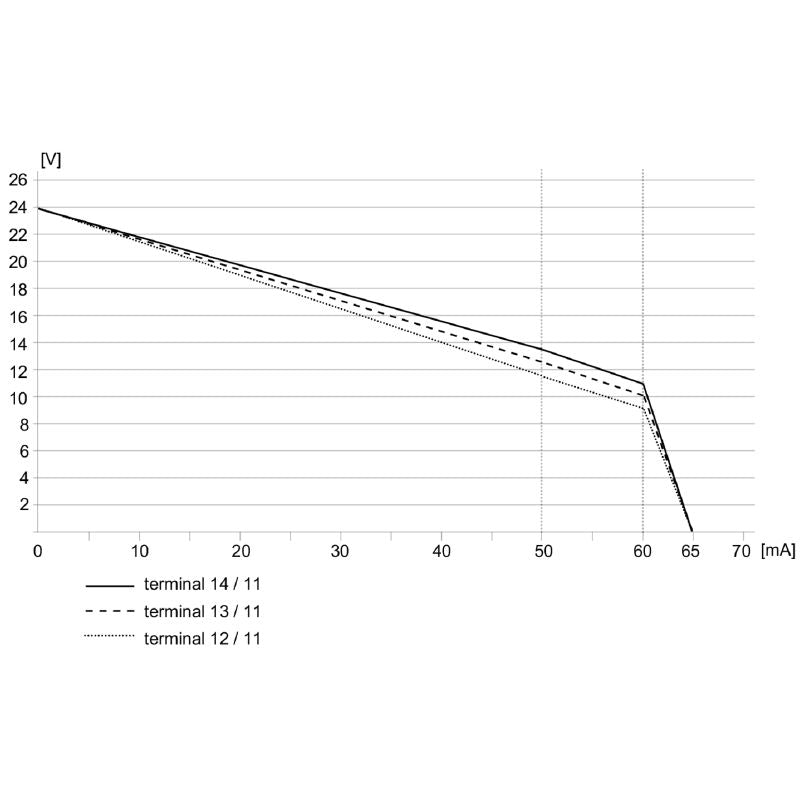 2456120000 - High Current EX Signal Isolator with Relay & Opto Module