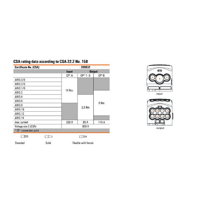 1562220000 - Light Grey Distribution Connector, 95 mm², 270 A, 1000 V