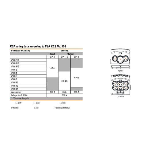 1562220000 - Light Grey Distribution Connector, 95 mm², 270 A, 1000 V